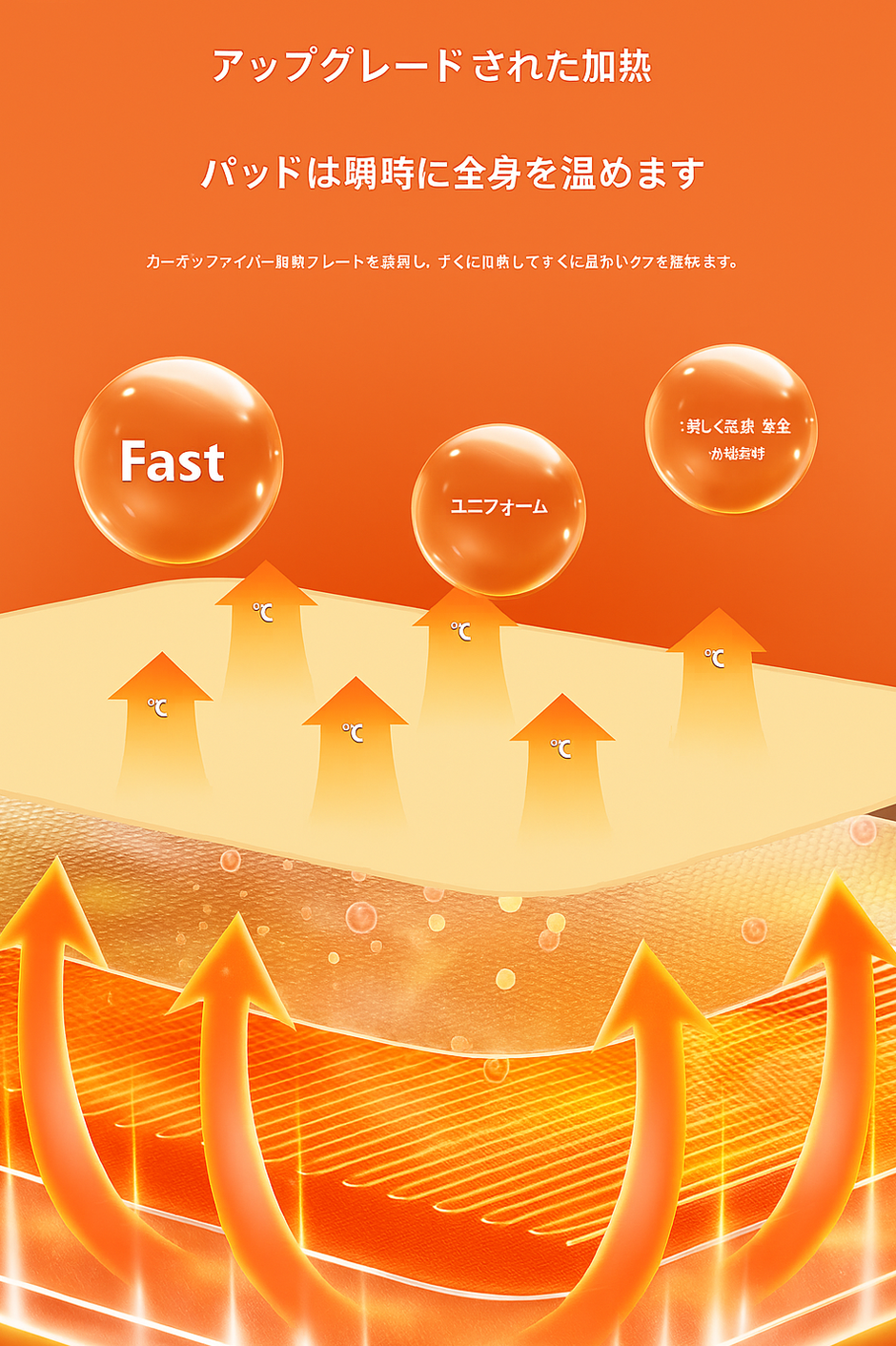 WarmRide™ あったかドライブブランケット